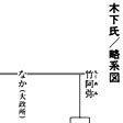 樹下下下|「樹下(きのした)」の意味や使い方 わかりやすく解説 Weblio辞書